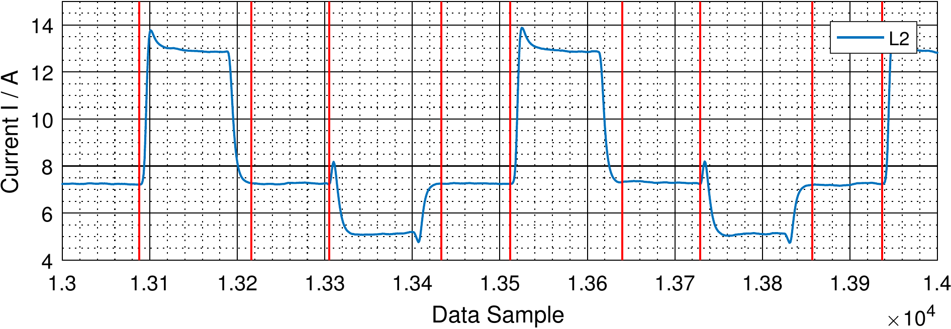 automatic_cuts_evaluation_z_axis