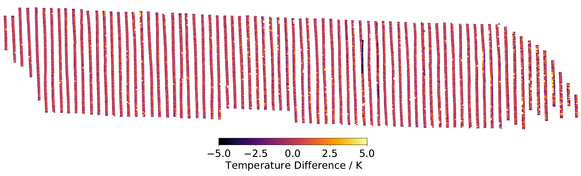 module_temperatures