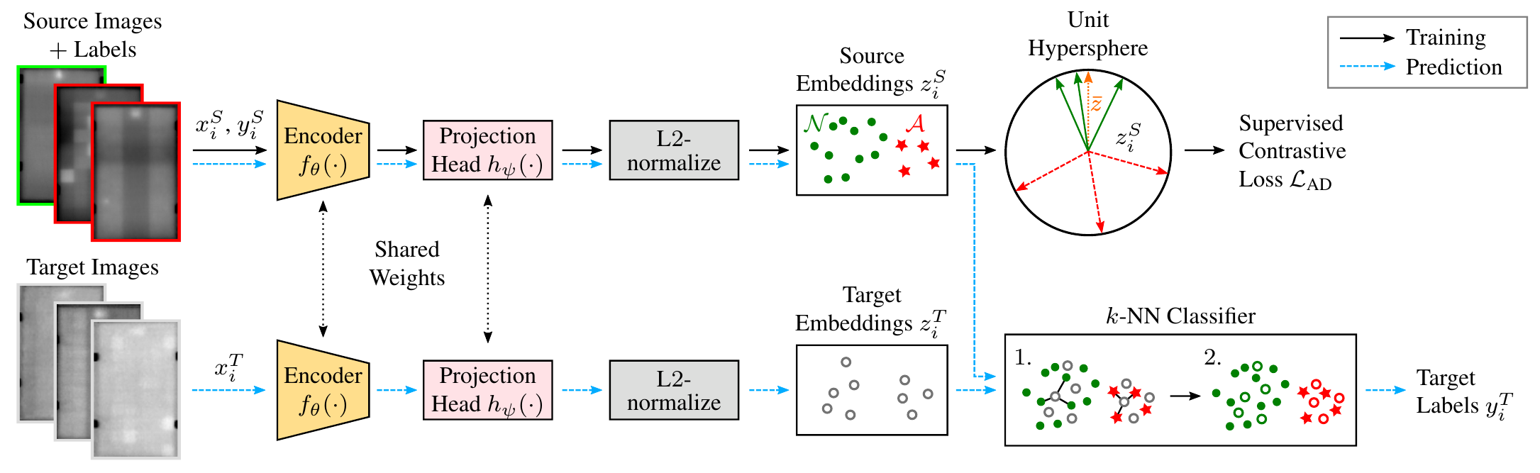 overview_anomaly_detection