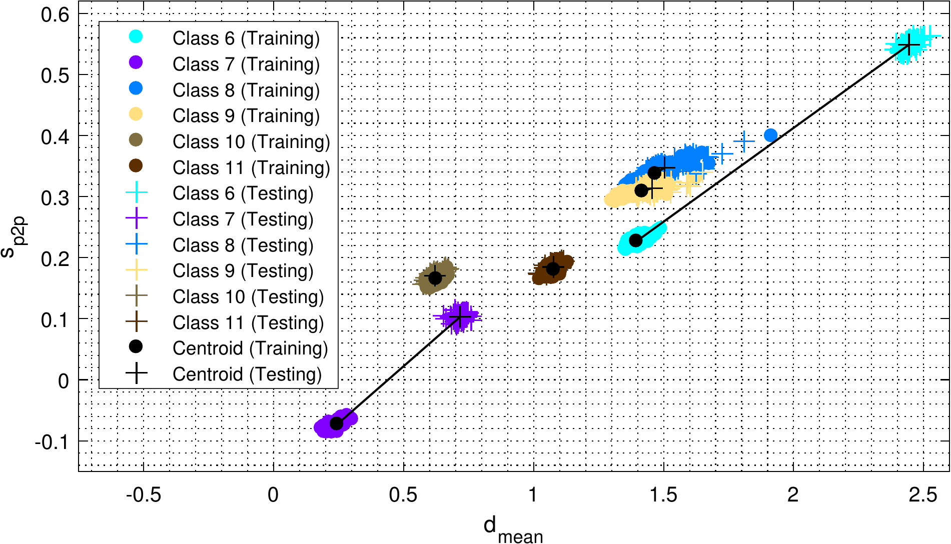 scatterplot